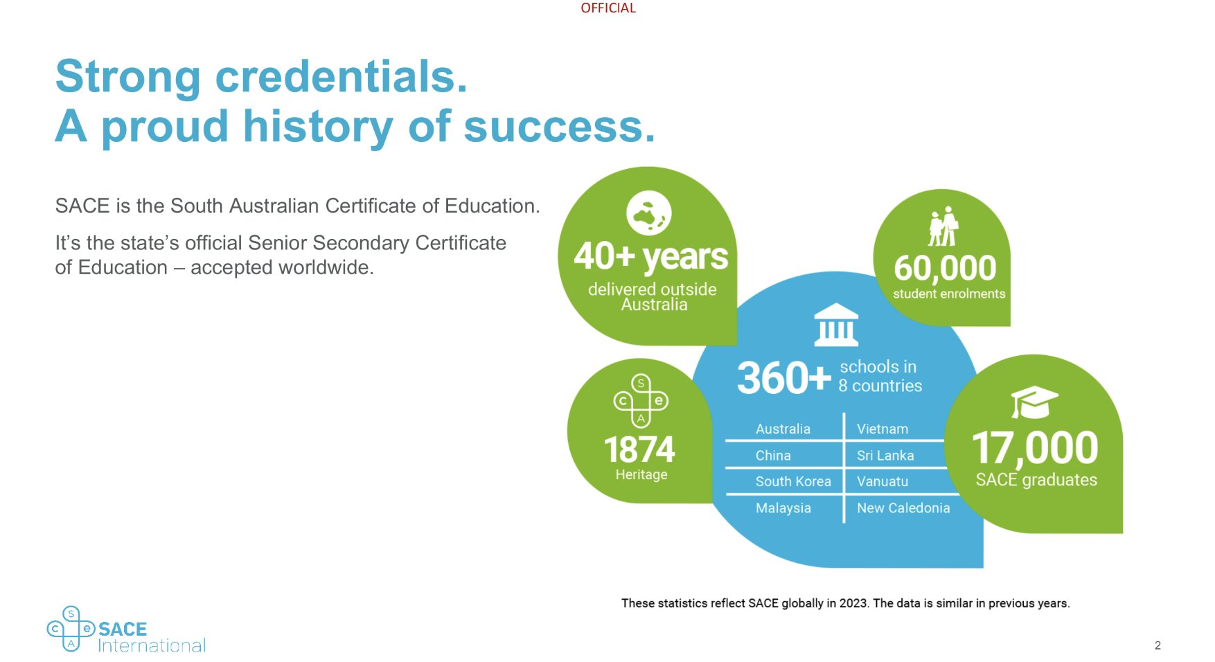 Presentation